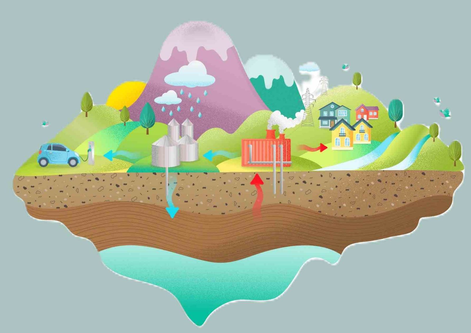 Encuesta CRM-Geothermal sobre oposición/apoyo público a proyectos mineros y geotérmicos.