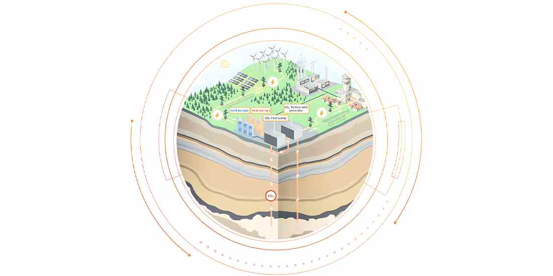Europa da un gran paso hacia la energía limpia