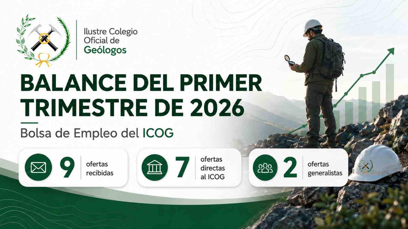 Balance del primer trimestre de 2026 – Bolsa de Empleo del ICOG
